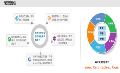 中山市古鎮(zhèn)管家婆軟件銷售中心 專業(yè)軟件開(kāi)發(fā)服務(wù)