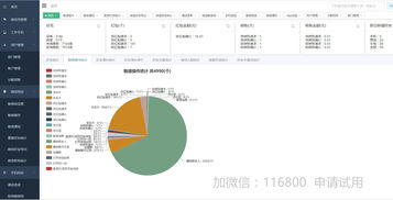 商業(yè)銷售管理軟件及其開發(fā)要點