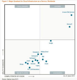 微軟裁員重組，銷售團(tuán)隊成云計算戰(zhàn)略調(diào)整焦點