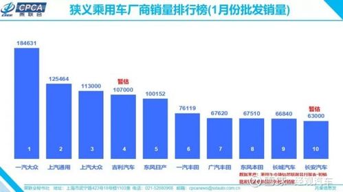 上汽大眾1月銷量意外暴跌40%，與一汽大眾差距擴(kuò)大至7.2萬輛引發(fā)市場(chǎng)熱議