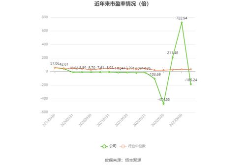 華星創(chuàng)業(yè)2023年業(yè)績(jī)預(yù)告 軟件開發(fā)業(yè)務(wù)承壓，預(yù)計(jì)虧損1950萬至2900萬元