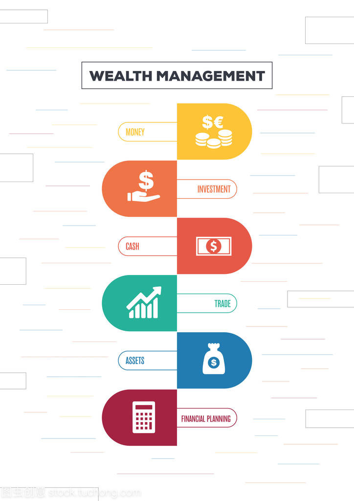 財(cái)富管理理念與投資管理 構(gòu)建可持續(xù)的財(cái)務(wù)未來